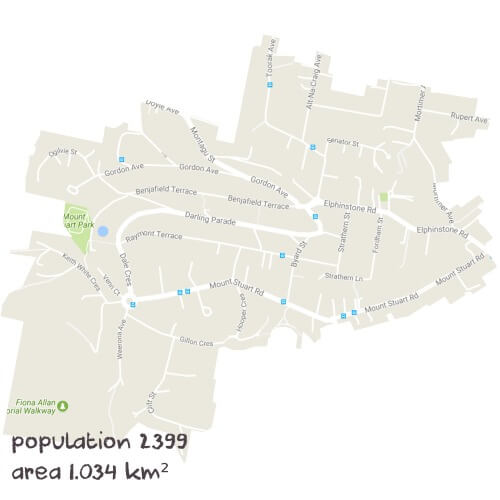 English Tutoring Near Me